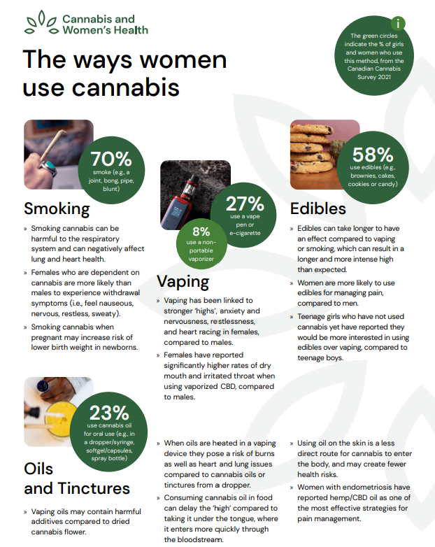 The Ways Women Use Cannabis