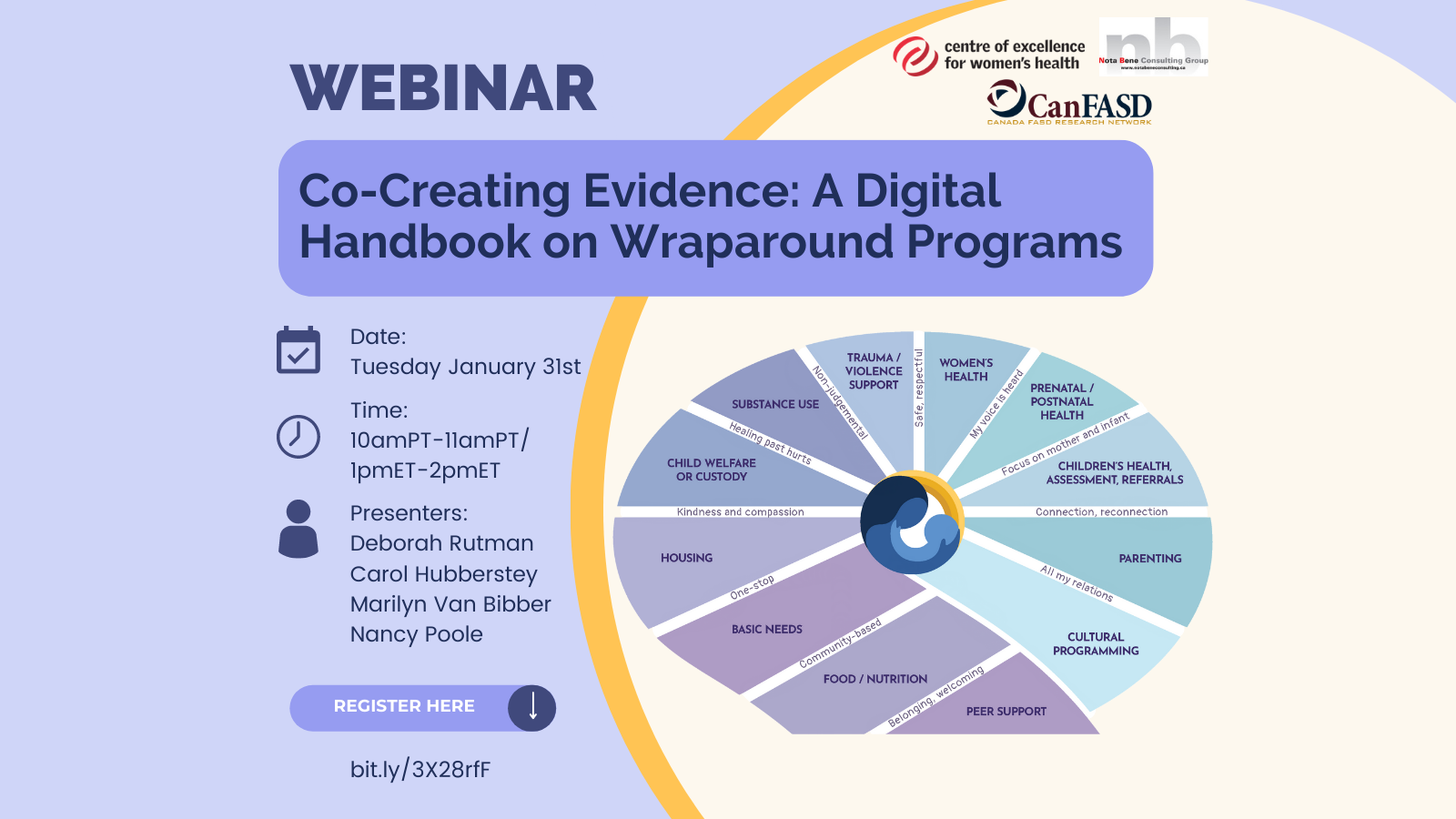 Co-Creating Evidence: A Digital Handbook on Wraparound Programs