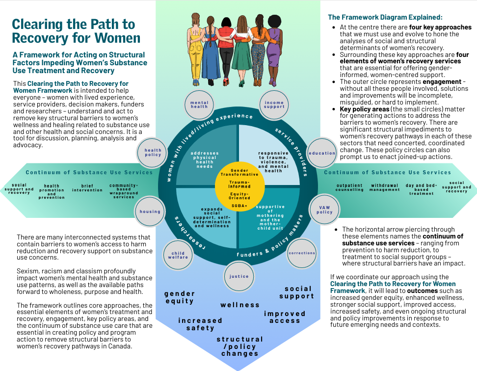 Clearing the Path to Recovery Framework