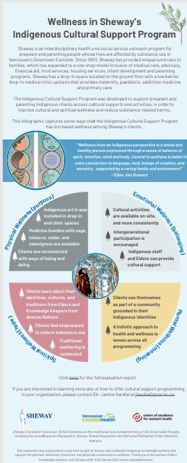 Wellness in Sheway’s Indigenous Cultural Support Program